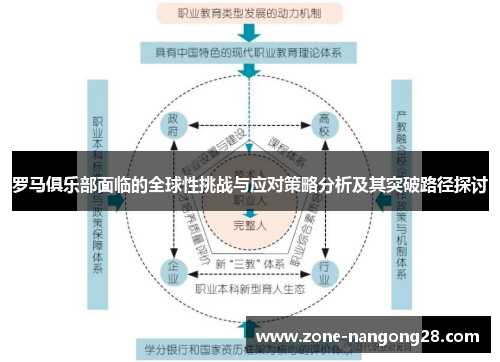 罗马俱乐部面临的全球性挑战与应对策略分析及其突破路径探讨