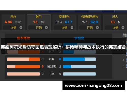 英超阿尔米隆防守回追表现解析：拼搏精神与战术执行的完美结合