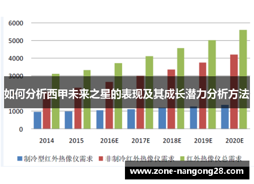 如何分析西甲未来之星的表现及其成长潜力分析方法