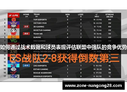 如何通过战术数据和球员表现评估联盟中强队的竞争优势