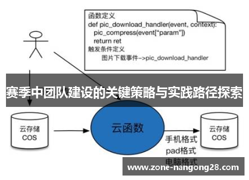 赛季中团队建设的关键策略与实践路径探索
