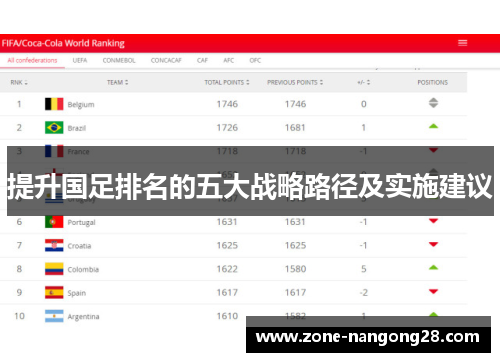 提升国足排名的五大战略路径及实施建议