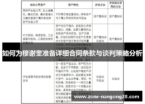 如何为穆谢奎准备详细合同条款与谈判策略分析