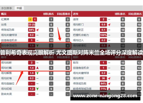 普利希奇表现亮眼解析 尤文图斯对阵米兰全场评分深度解读